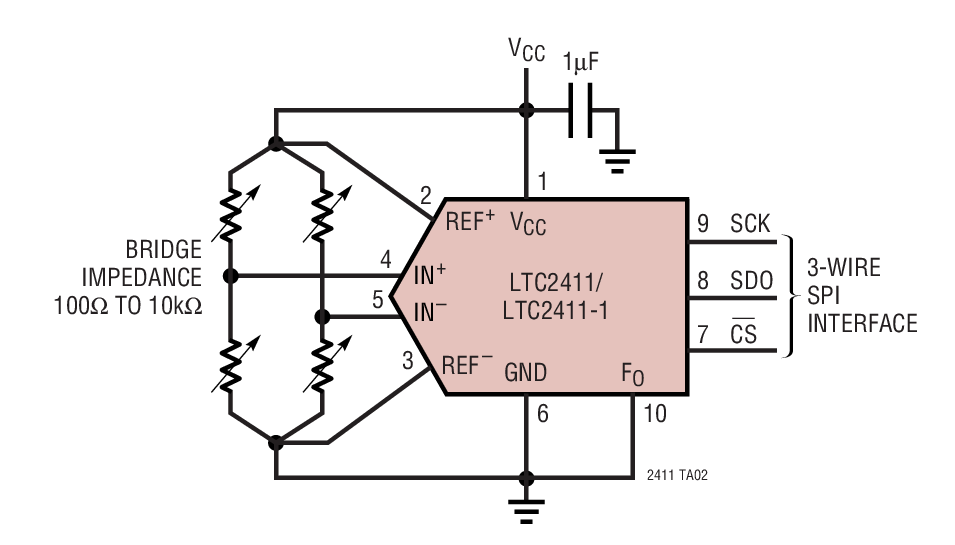LTC2411Ӧͼ
